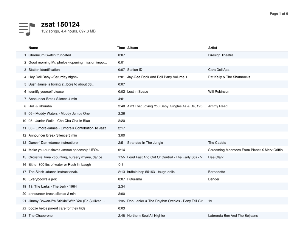 Zsat 150124 132 Songs, 4.4 Hours, 697.3 MB
