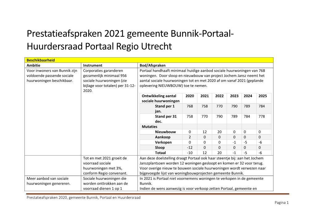 Prestatieafspraken 2021 Gemeente Bunnik-Portaal- Huurdersraad Portaal Regio Utrecht