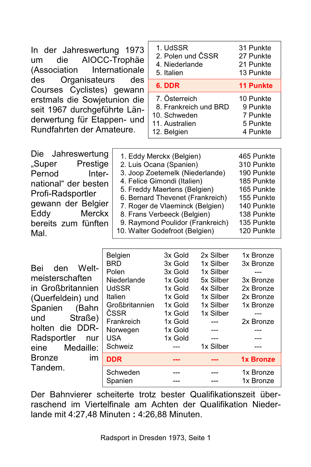 In Der Jahreswertung 1973 Um Die AIOCC-Trophäe