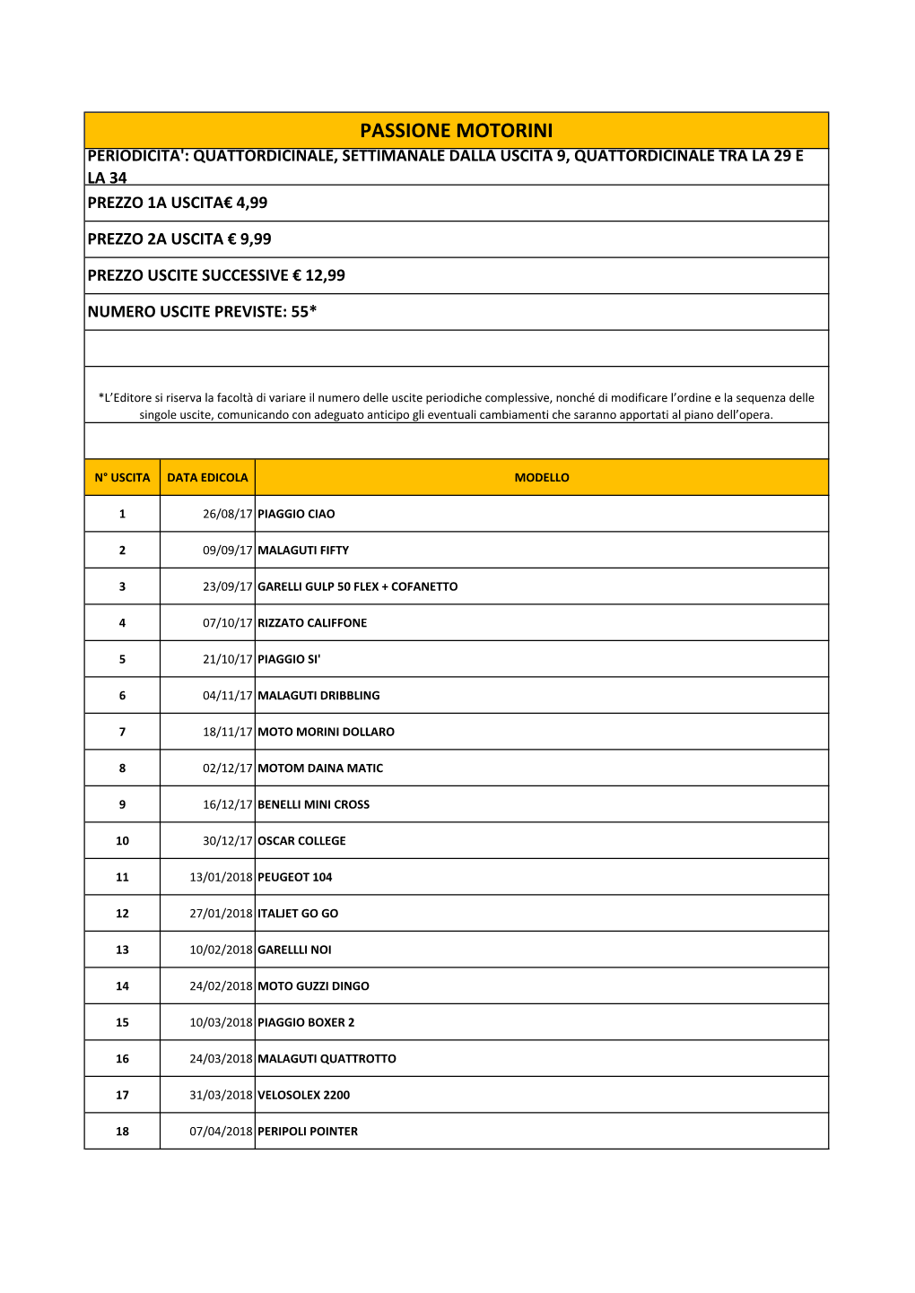 Passione Motorini Periodicita': Quattordicinale, Settimanale Dalla Uscita 9, Quattordicinale Tra La 29 E La 34 Prezzo 1A Uscita€ 4,99