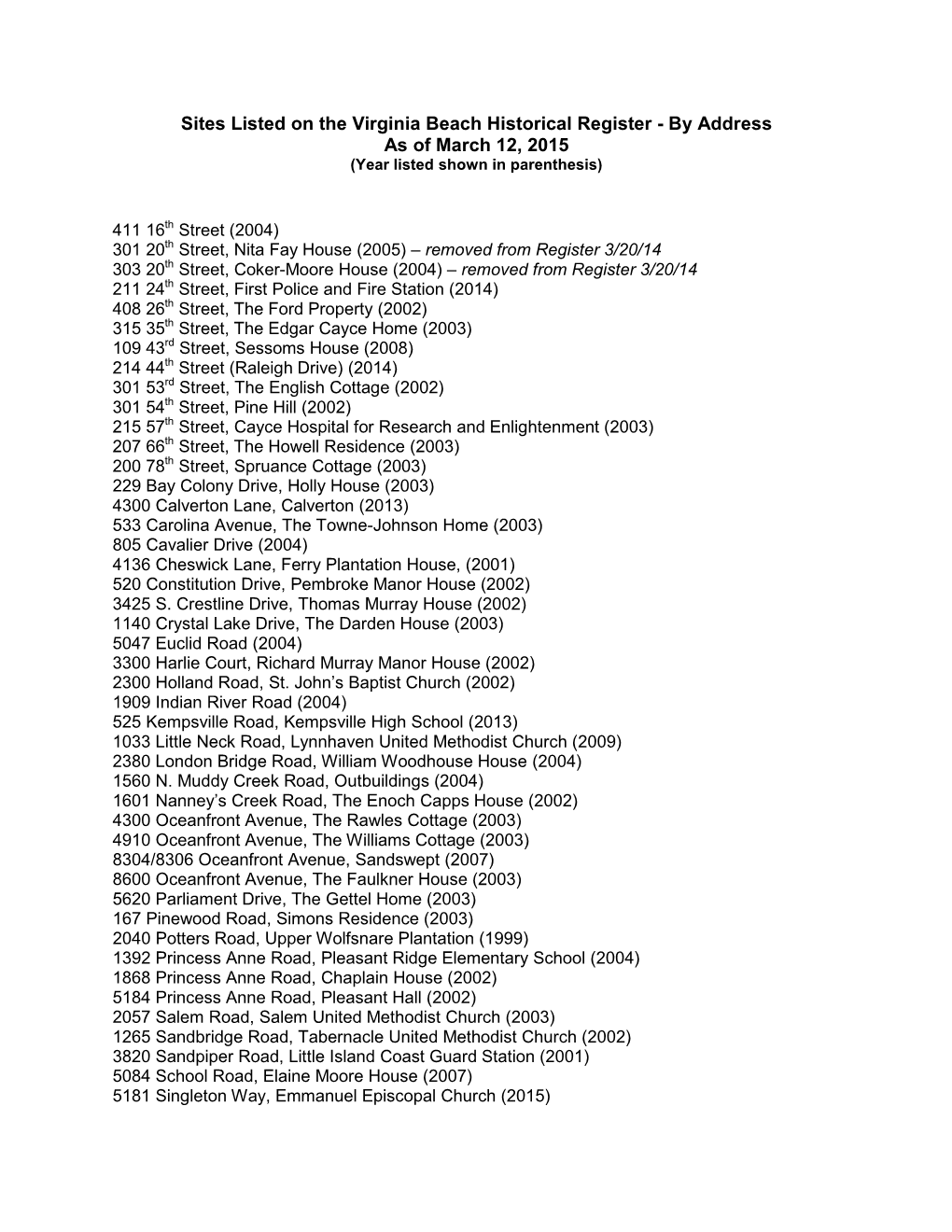 Sites Listed on the Virginia Beach Historical Register - by Address As of March 12, 2015 (Year Listed Shown in Parenthesis)