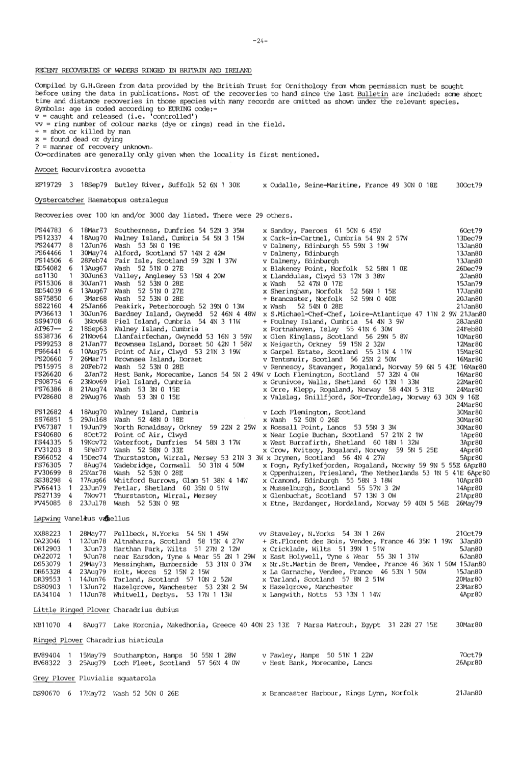 Recent Recoveries of Waders Ringed in Britain and Ireland