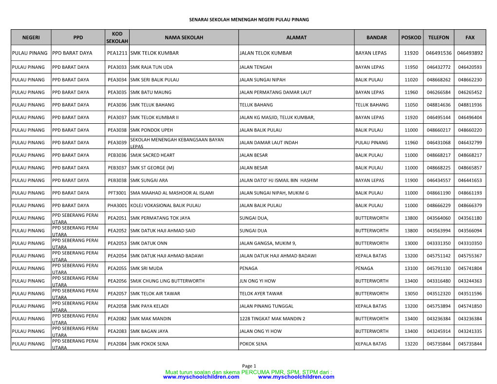 Negeri Ppd Kod Sekolah Nama Sekolah Alamat Bandar