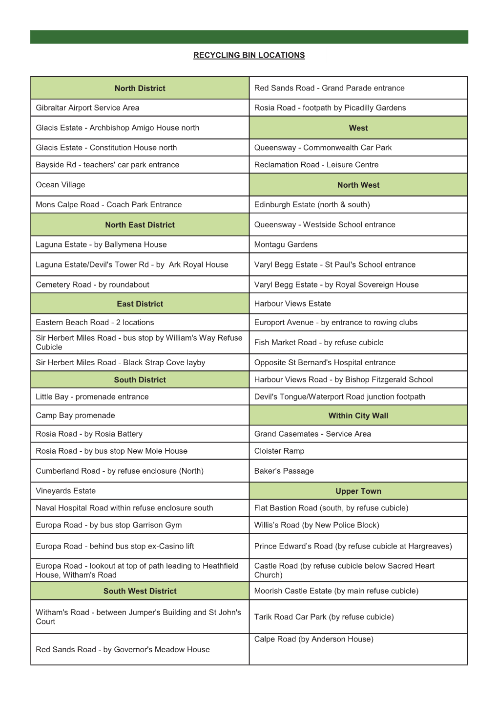 RECYCLING BIN LOCATIONS North District Red Sands Road