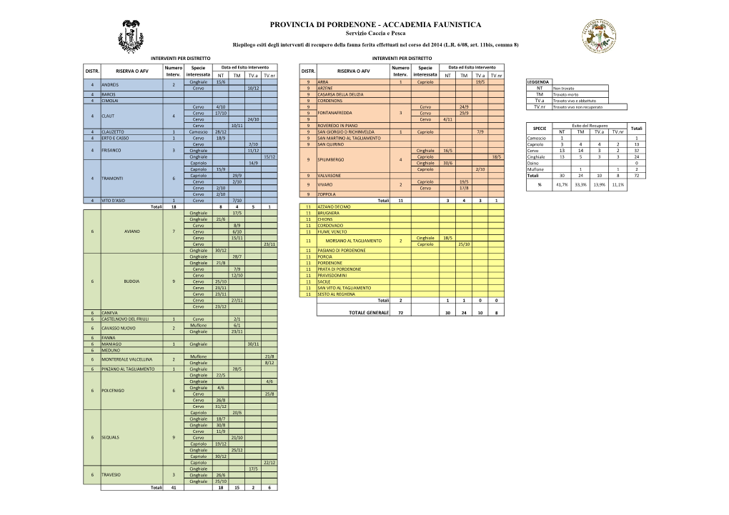 PROVINCIA DI PORDENONE - ACCADEMIA FAUNISTICA Servizio Caccia E Pesca