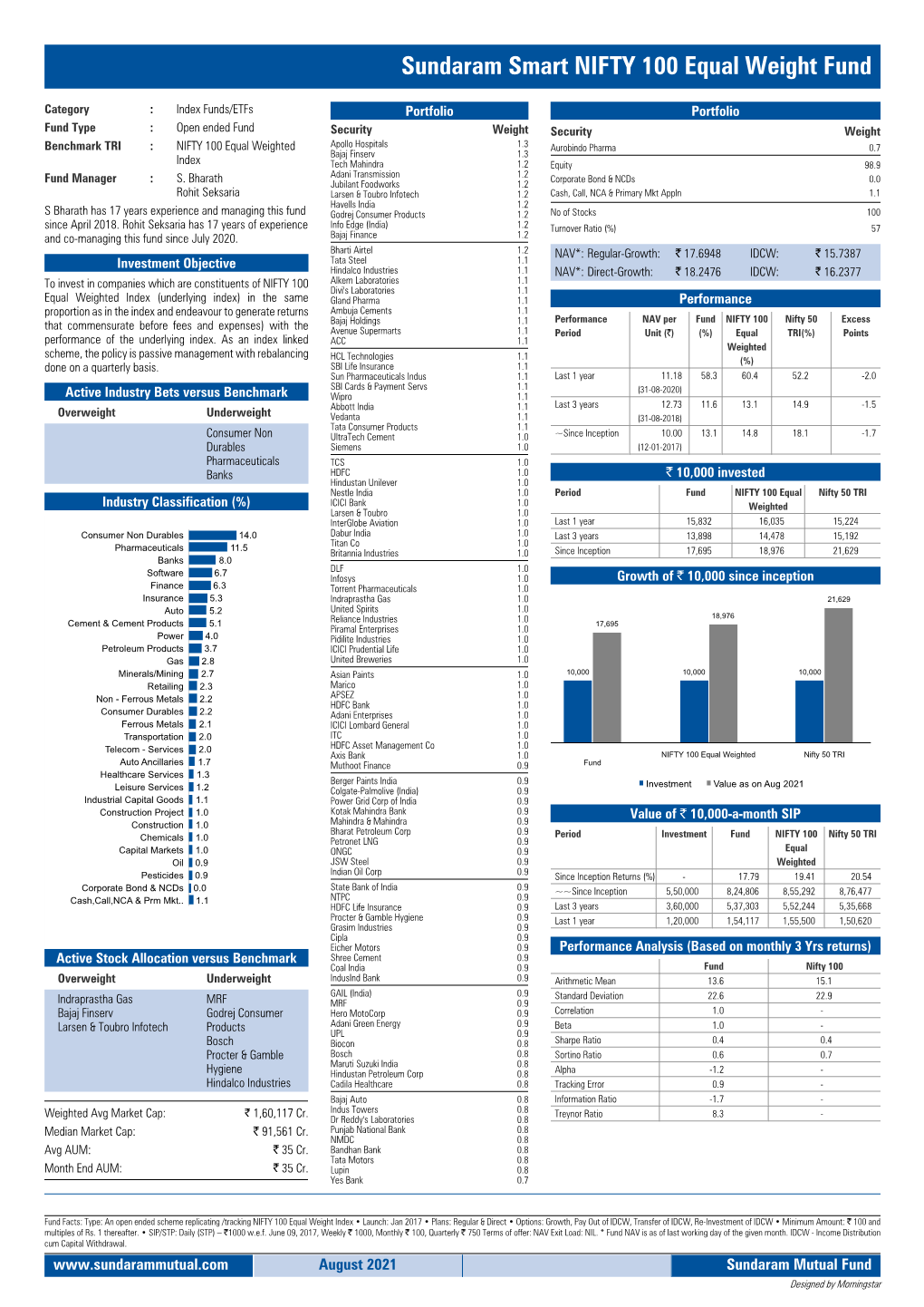 Sundaram Smart NIFTY 100 Equal Weight Fund