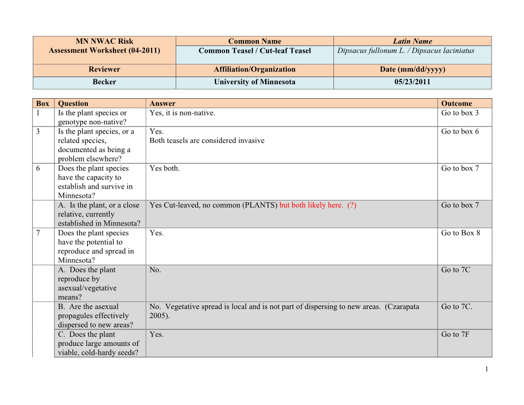 MN NWAC Risk Common Name Latin Name Assessment Worksheet (04-2011) Common Teasel / Cut-Leaf Teasel Dipsacus Fullonum L