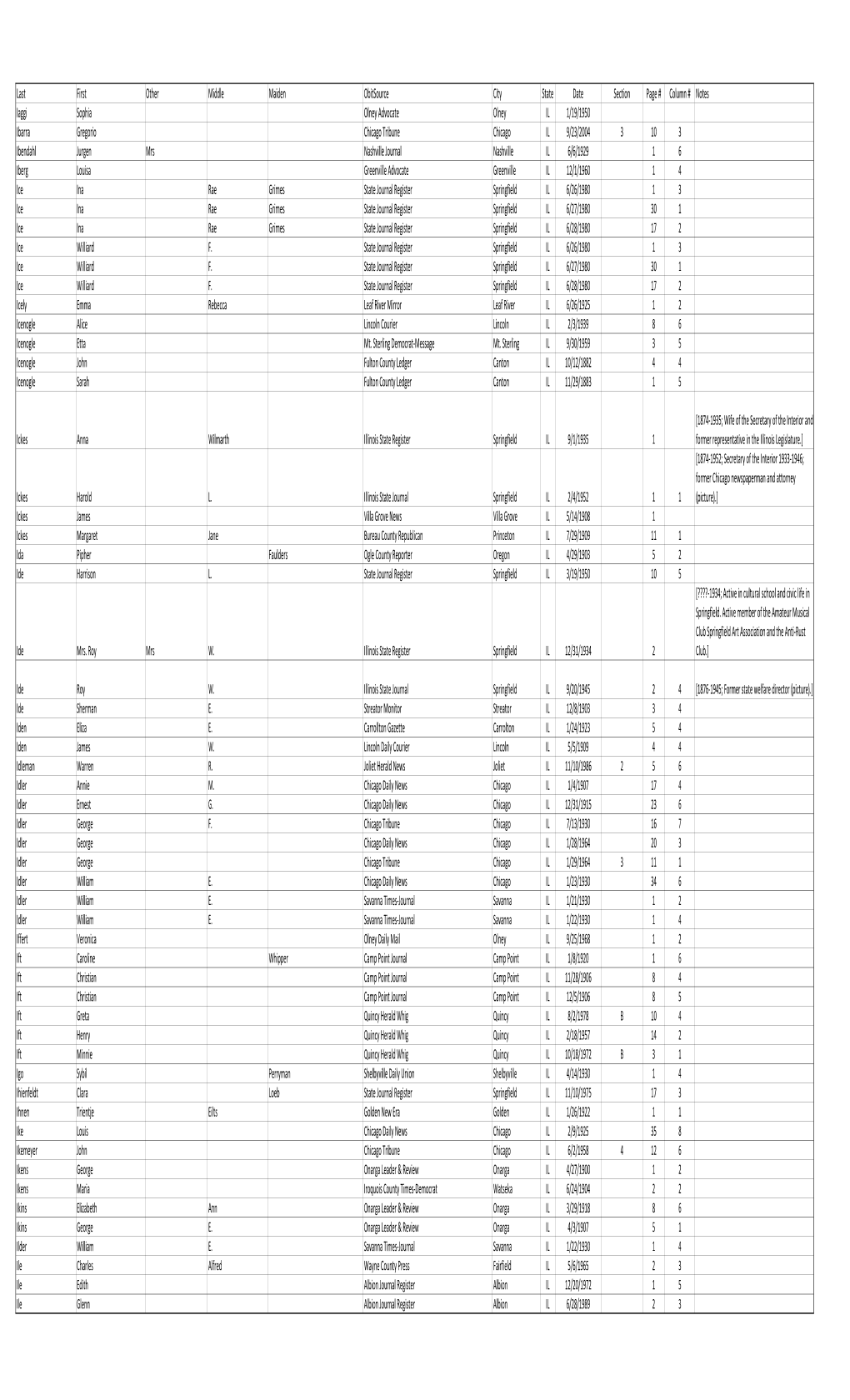 Obituary Index 3Dec2020.Xlsx