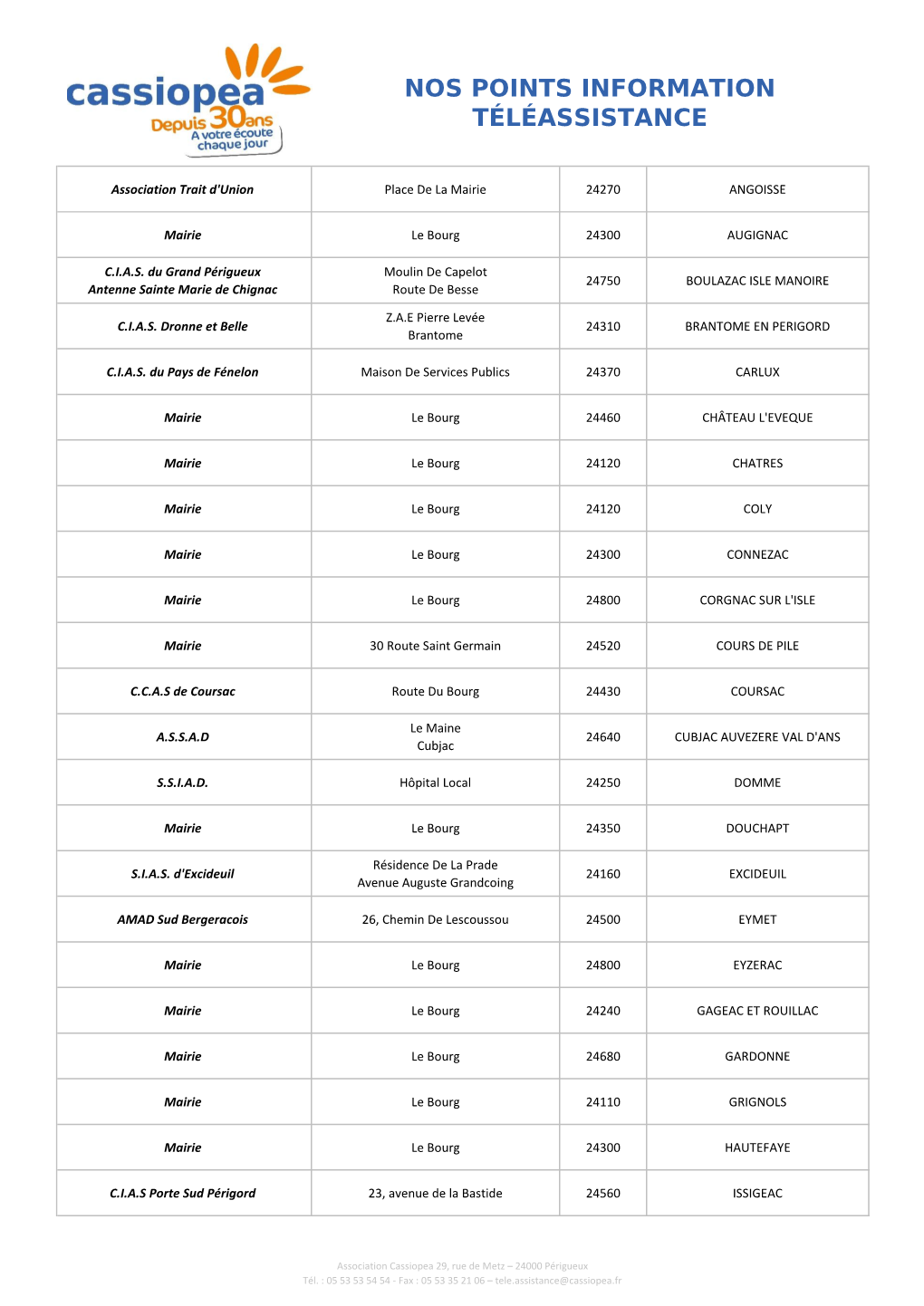 Nos Points Information Téléassistance