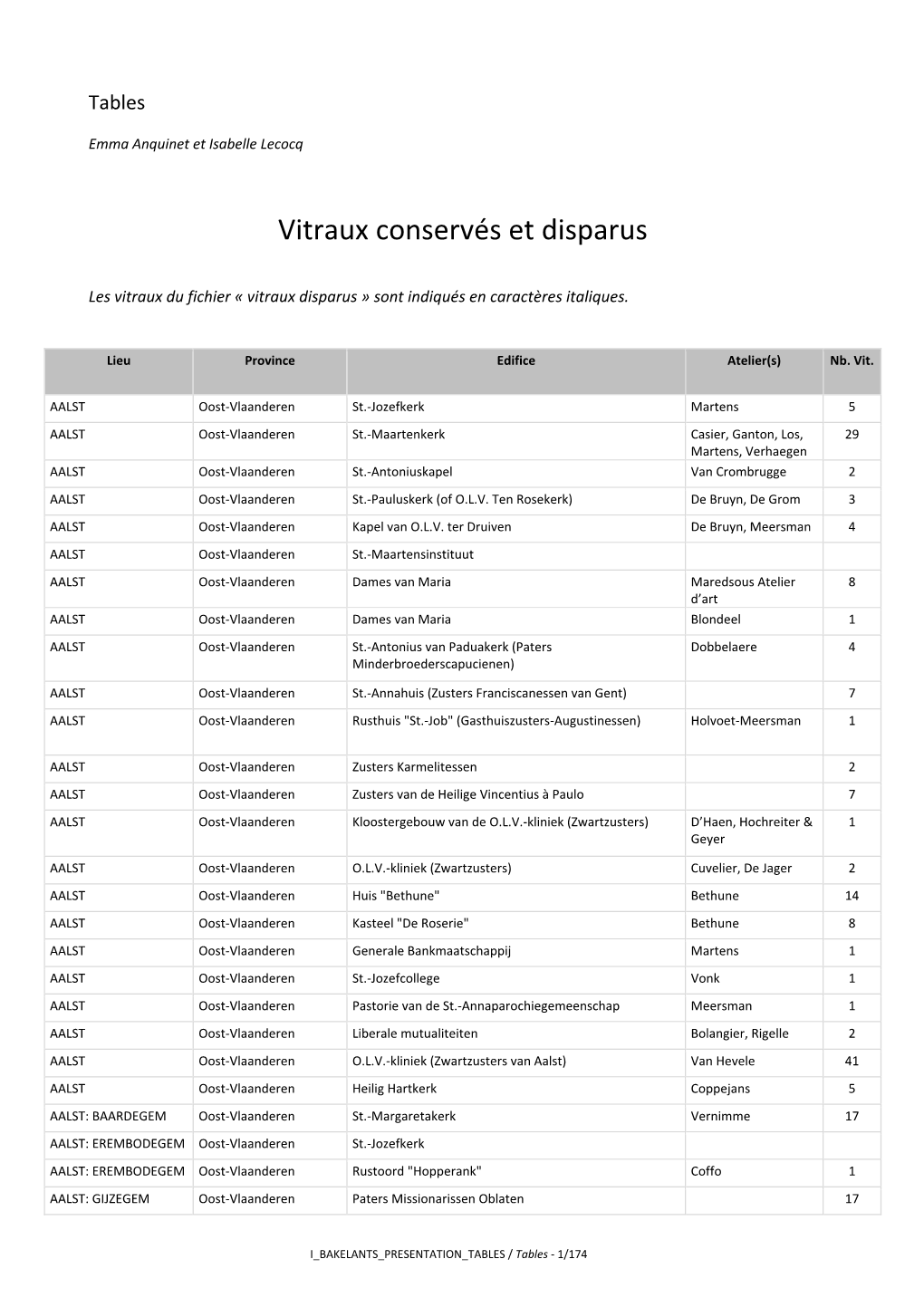 Vitraux Conservés Et Disparus