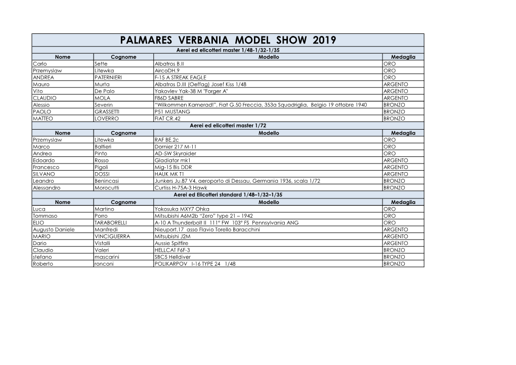 Palmares Verbania Model Show 2019