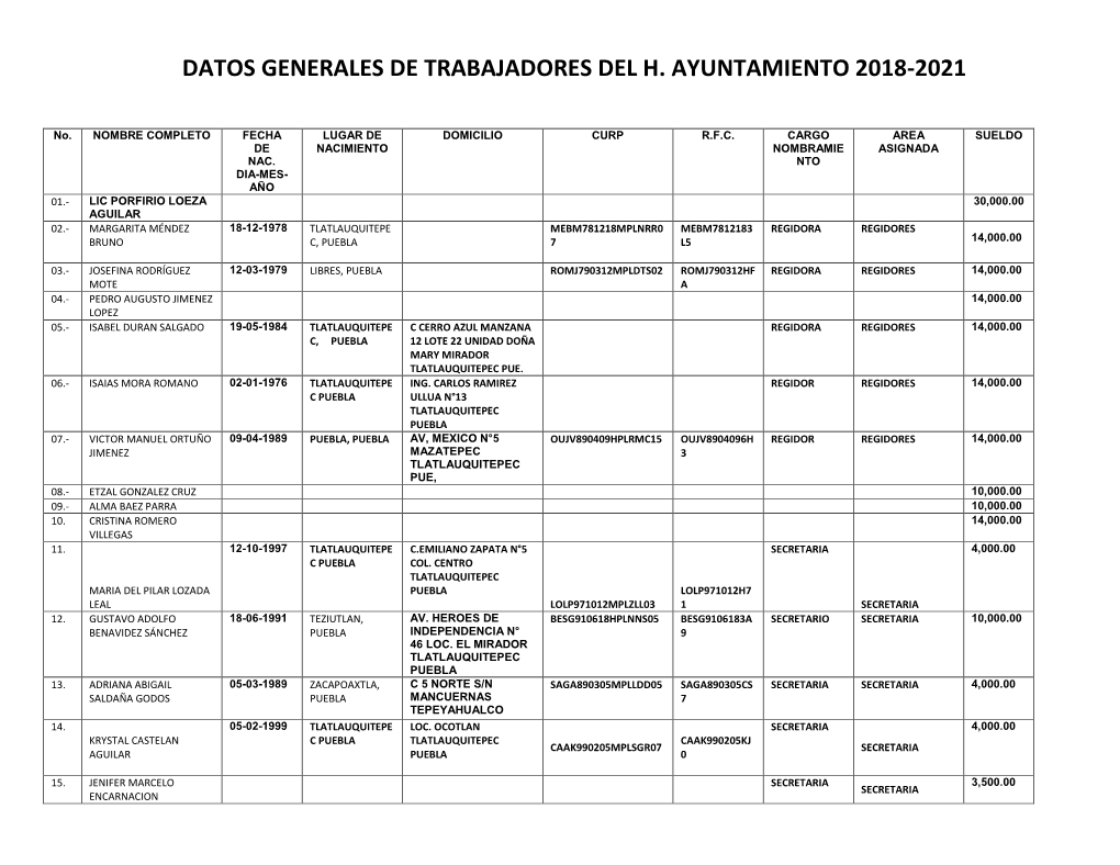 Datos Generales De Trabajadores Del H