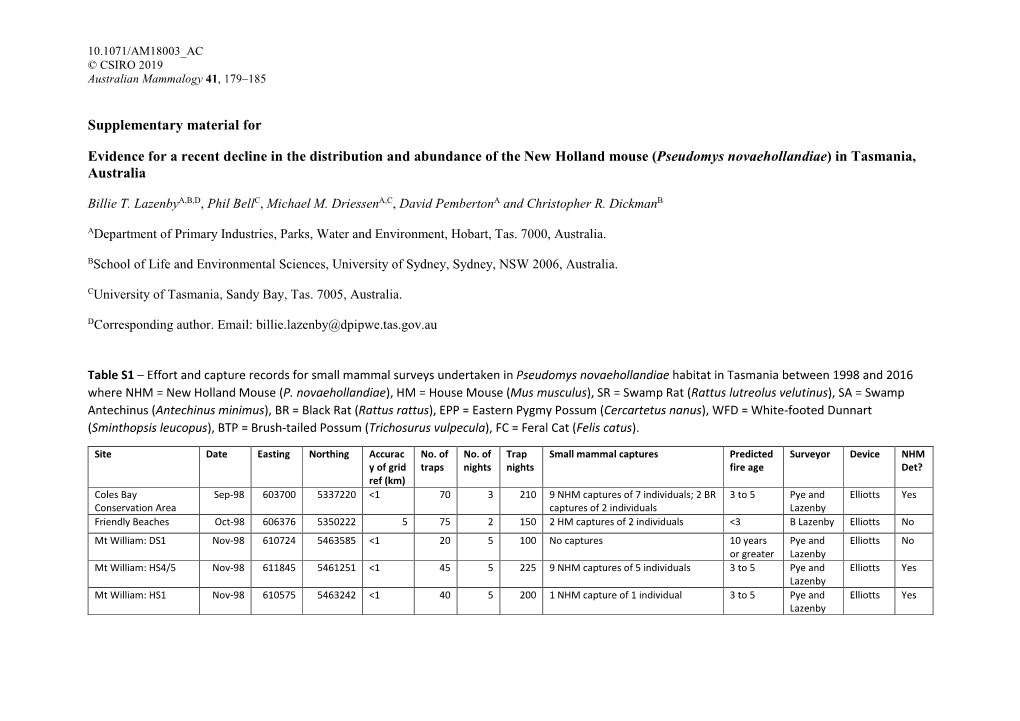 Supplementary Material for Evidence for a Recent Decline in the Distribution and Abundance of the New Holland Mouse (Pseudomys N