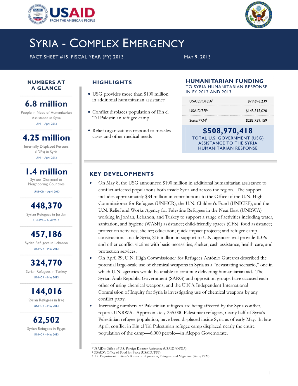 Syria - Complex Emergency Fact Sheet #15, Fiscal Year (Fy) 2013 May 9, 2013