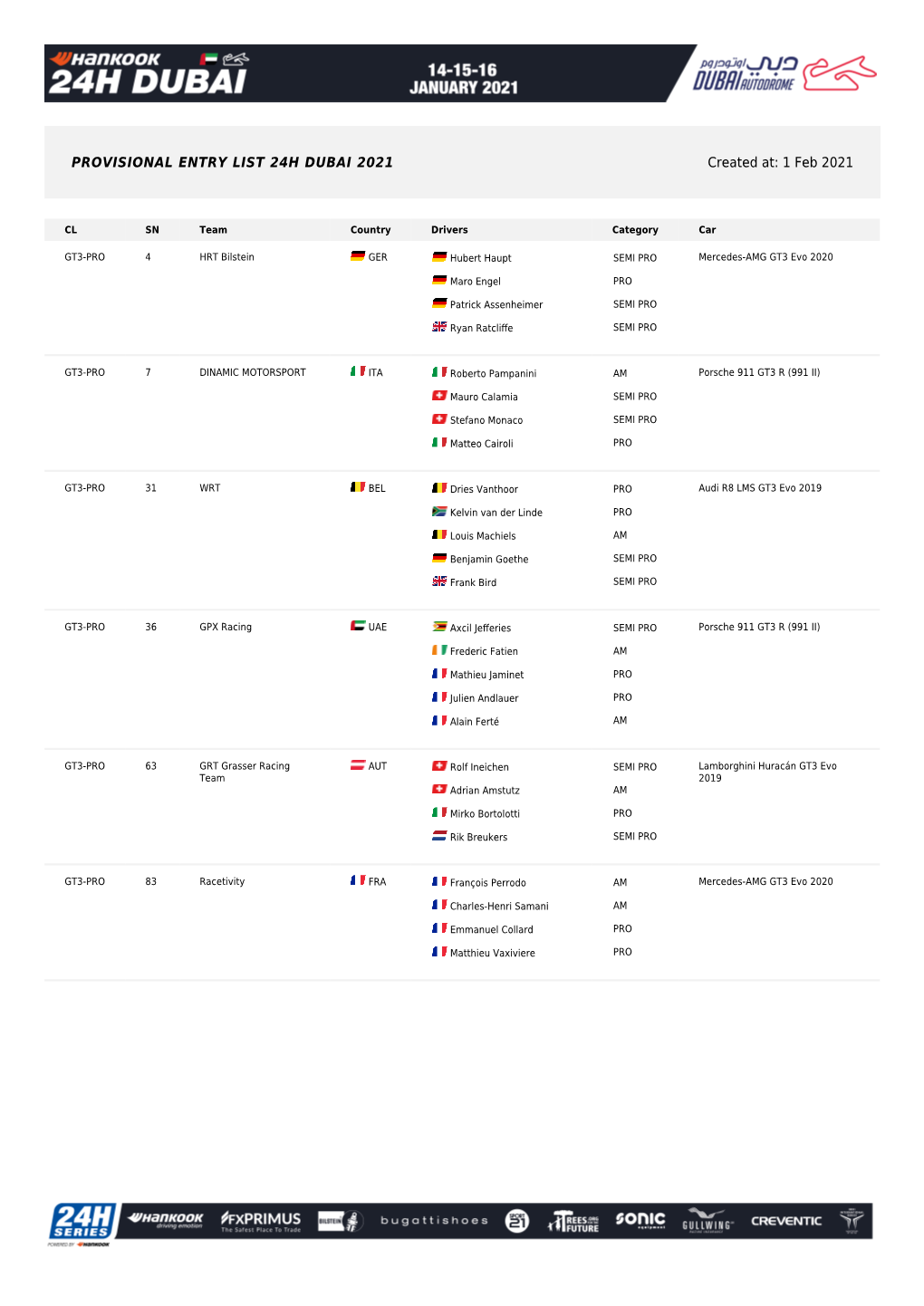 PROVISIONAL ENTRY LIST 24H DUBAI 2021 Created At: 1 Feb 2021