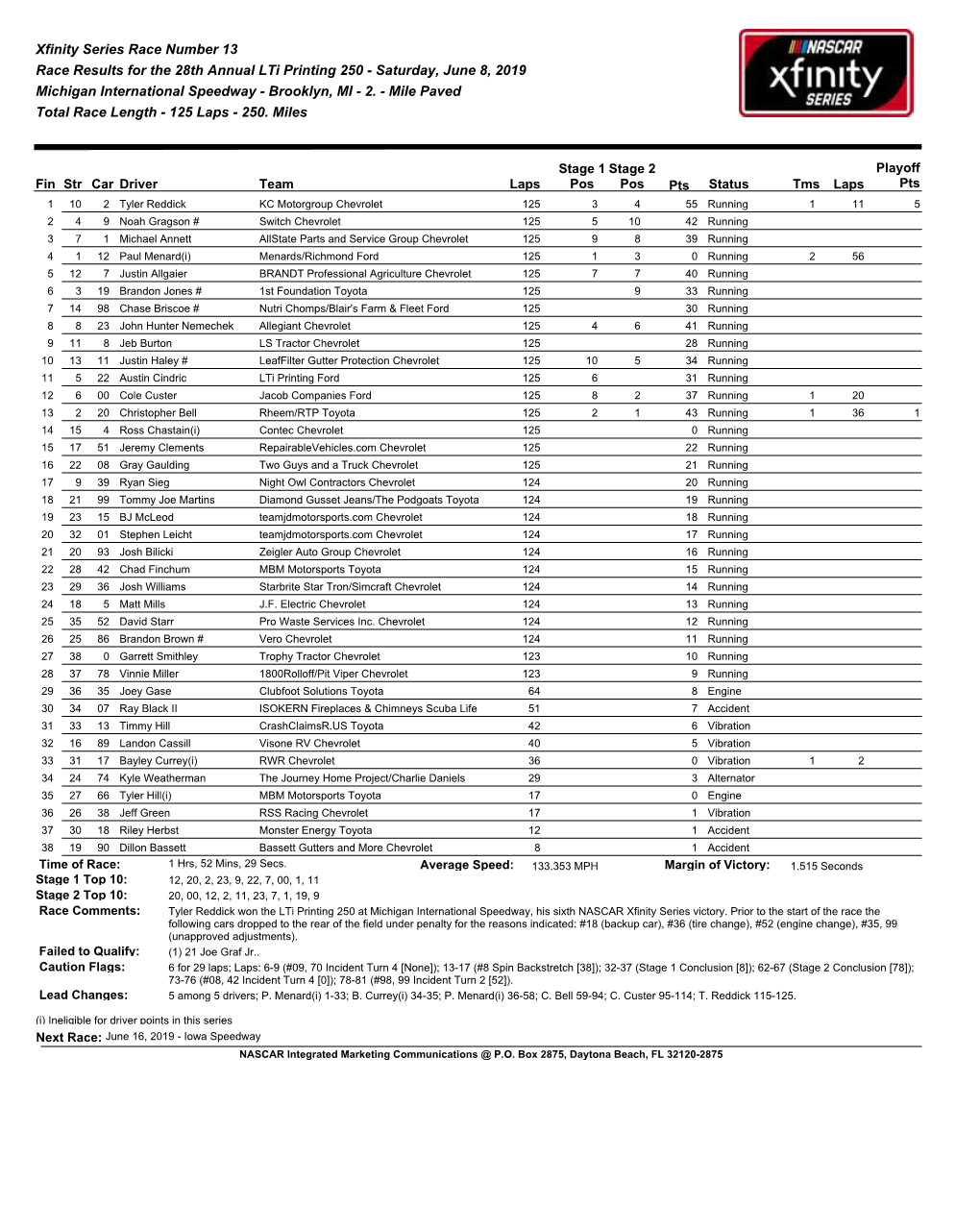 Xfinity Series Race Number 13 Race Results for the 28Th Annual Lti Printing 250 - Saturday, June 8, 2019 Michigan International Speedway - Brooklyn, MI - 2