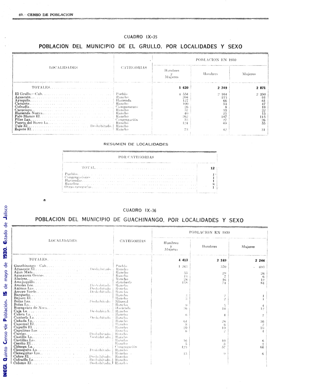 Quinto Censo De Población 15 De Mayo De 1930 Estado De Jalisco