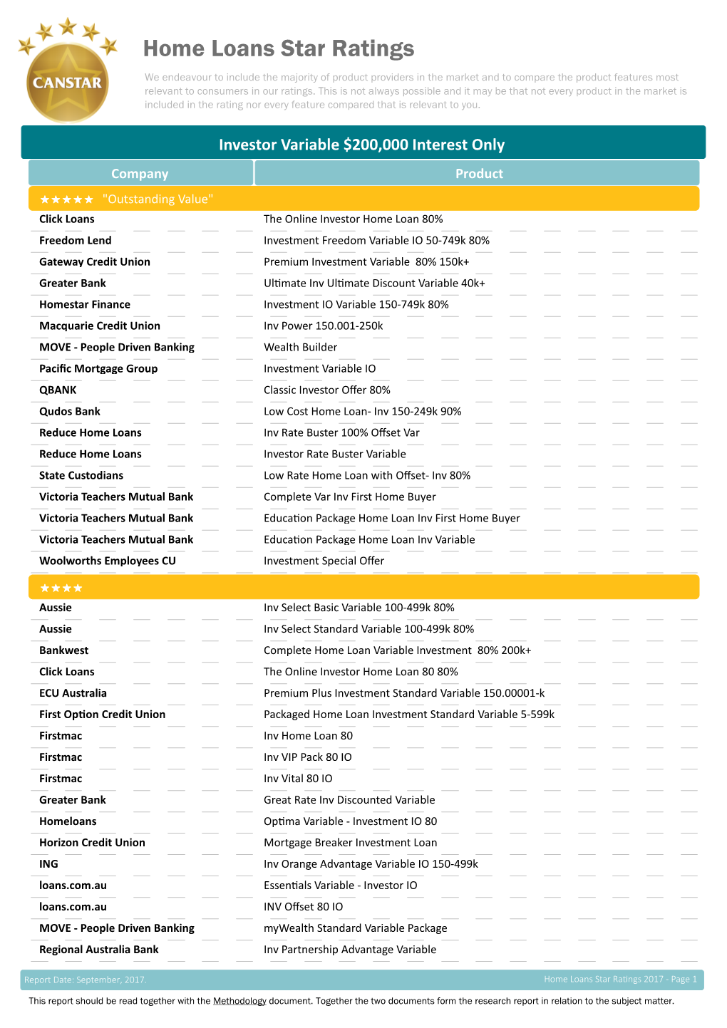 Crystal Reports