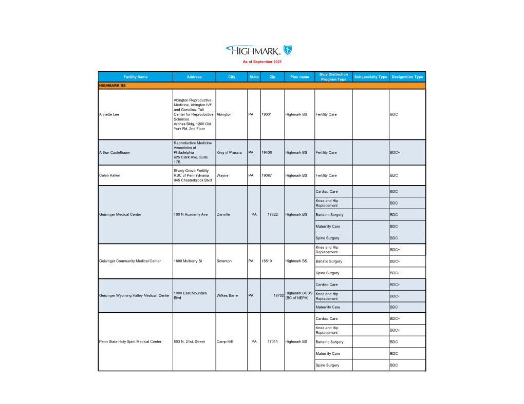 Bdc-Facilities-List.Pdf