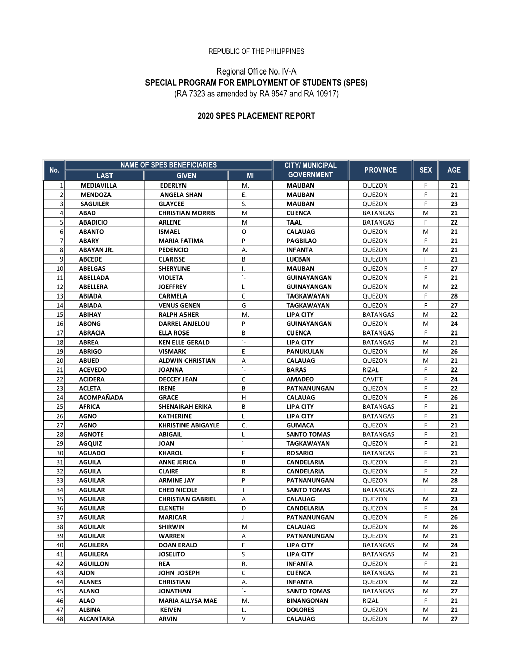 SPES) (RA 7323 As Amended by RA 9547 and RA 10917)