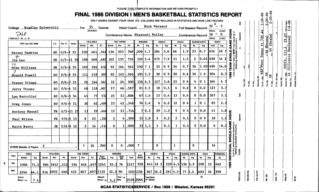 Final 1986 Division I Men's Basketball Statistics
