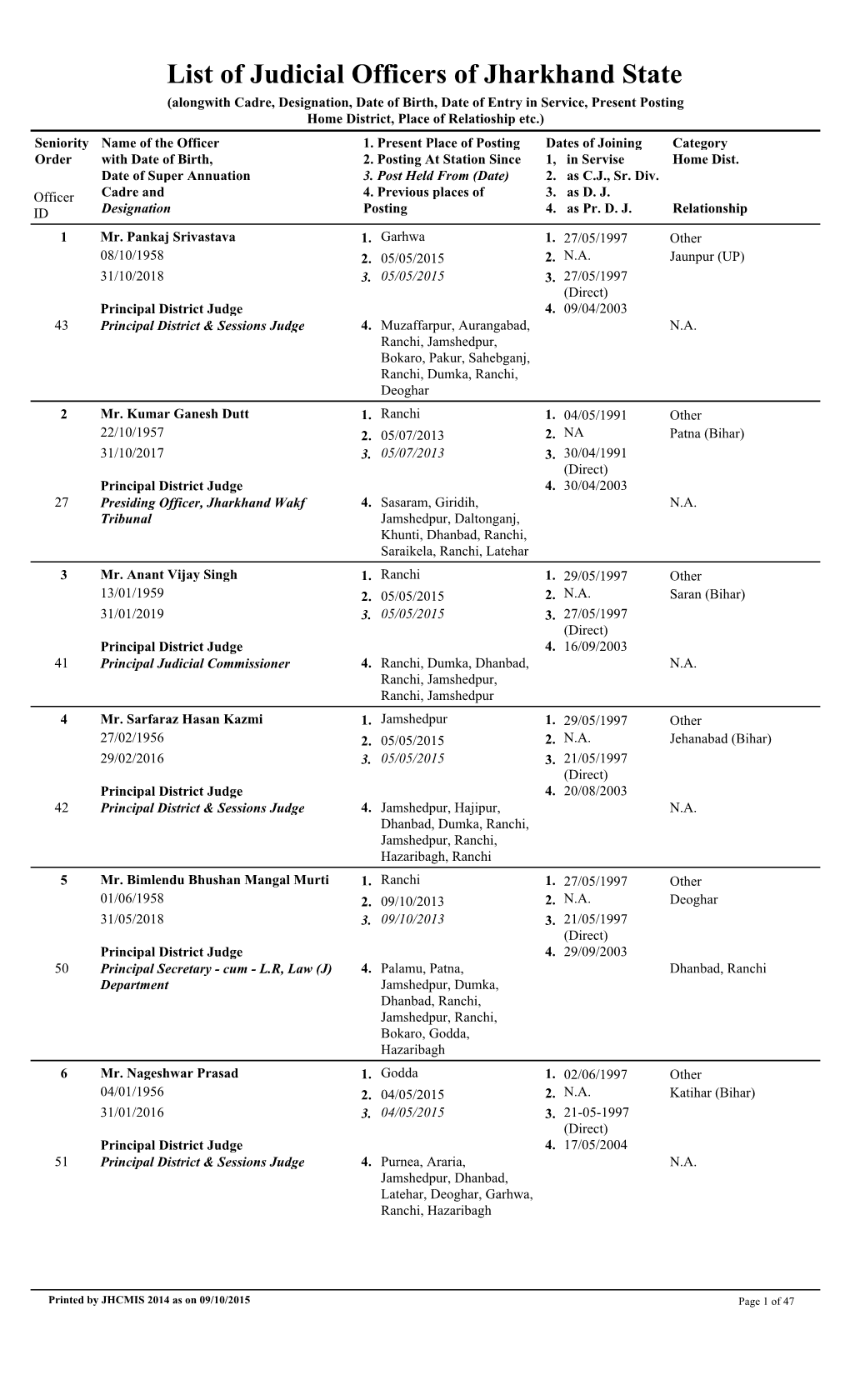 List of Judicial Officers of Jharkhand State