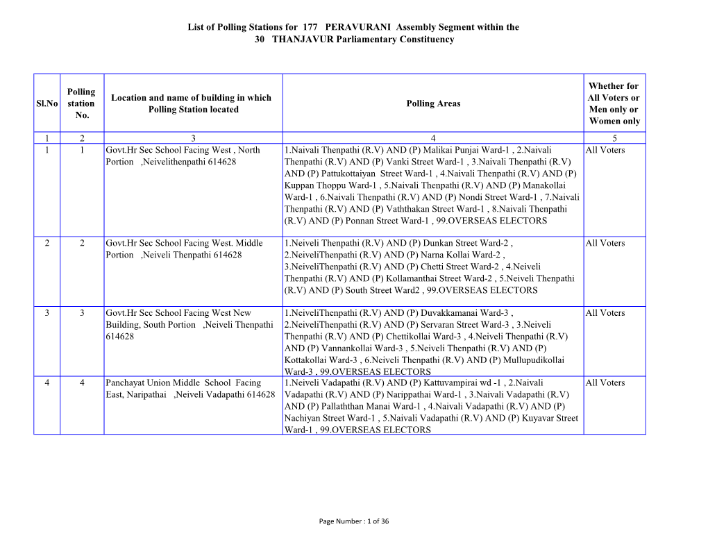 List of Polling Stations for 177 PERAVURANI Assembly Segment Within the 30 THANJAVUR Parliamentary Constituency