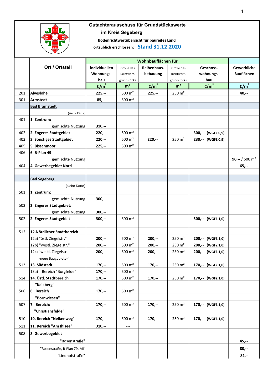 Stand 31.12.2020 Bodenrichtwertübersicht Für