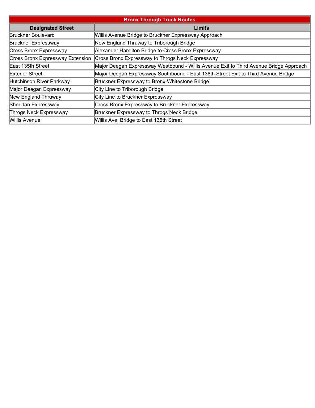 Bronx Through Truck Routes Designated Street Limits Bruckner