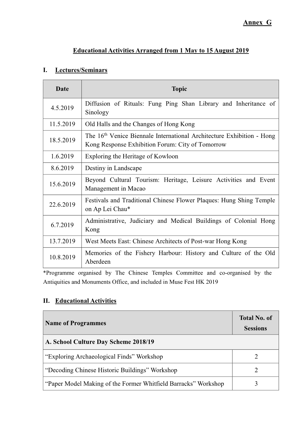 Board Paper AAB/4/2019-20 Annex G