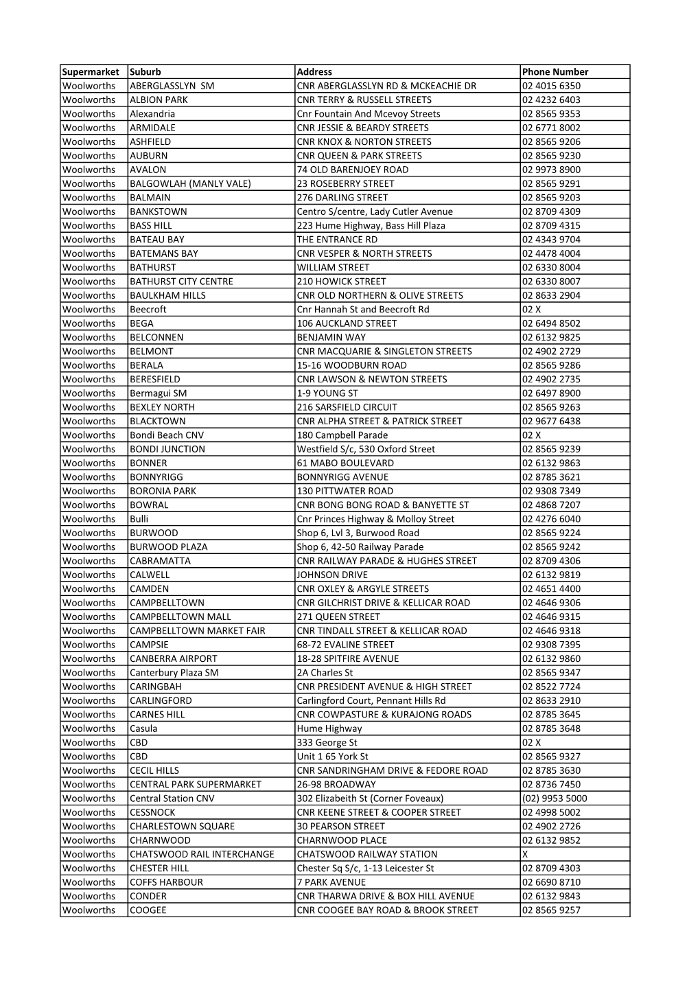 Supermarket Suburb Address Phone Number Woolworths