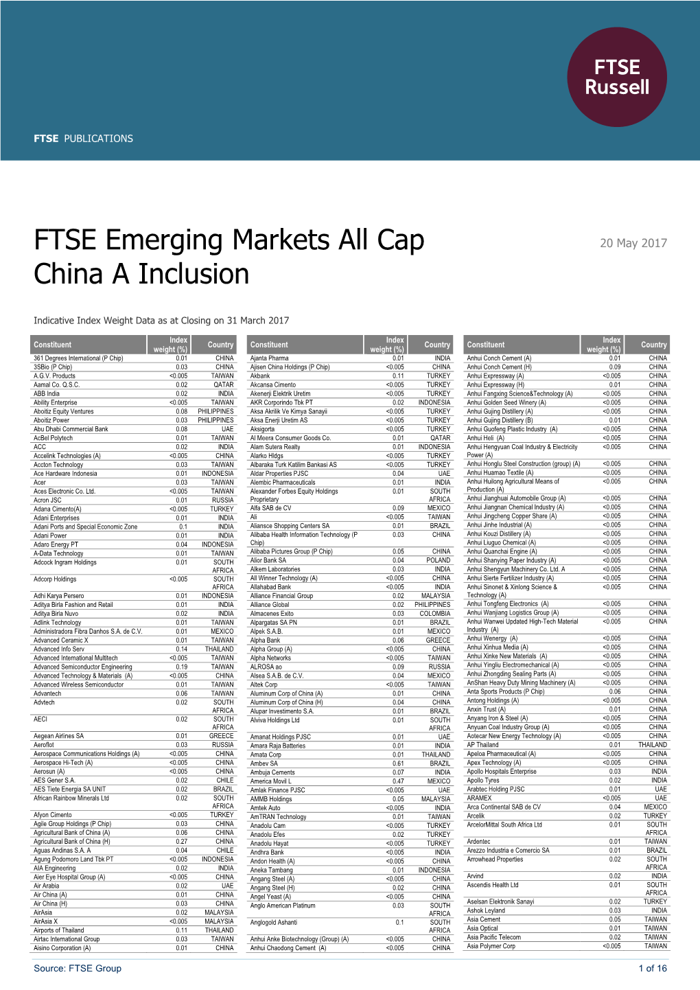 FTSE Emerging Markets All Cap China a Inclusion