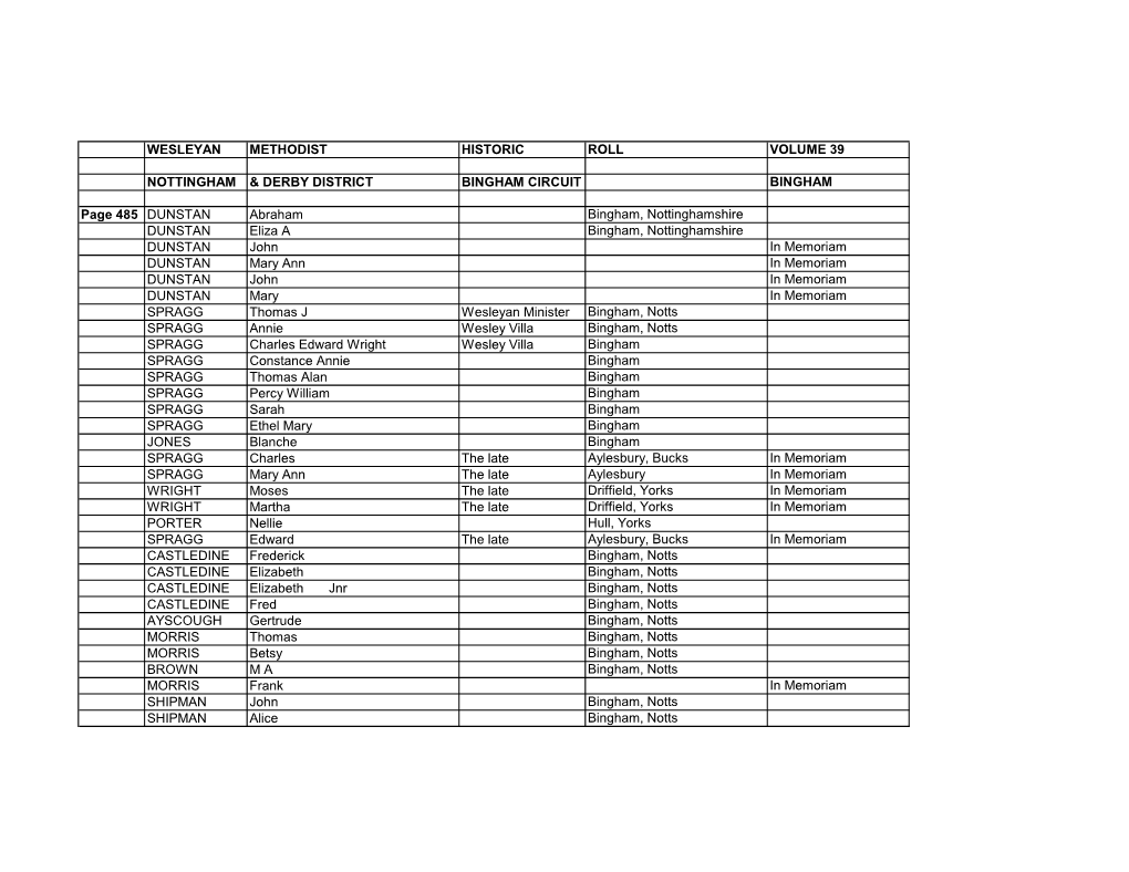 WESLEYAN METHODIST HISTORIC ROLL VOLUME 39 NOTTINGHAM & DERBY DISTRICT BINGHAM CIRCUIT BINGHAM Page 485 DUNSTAN Abraham Bing