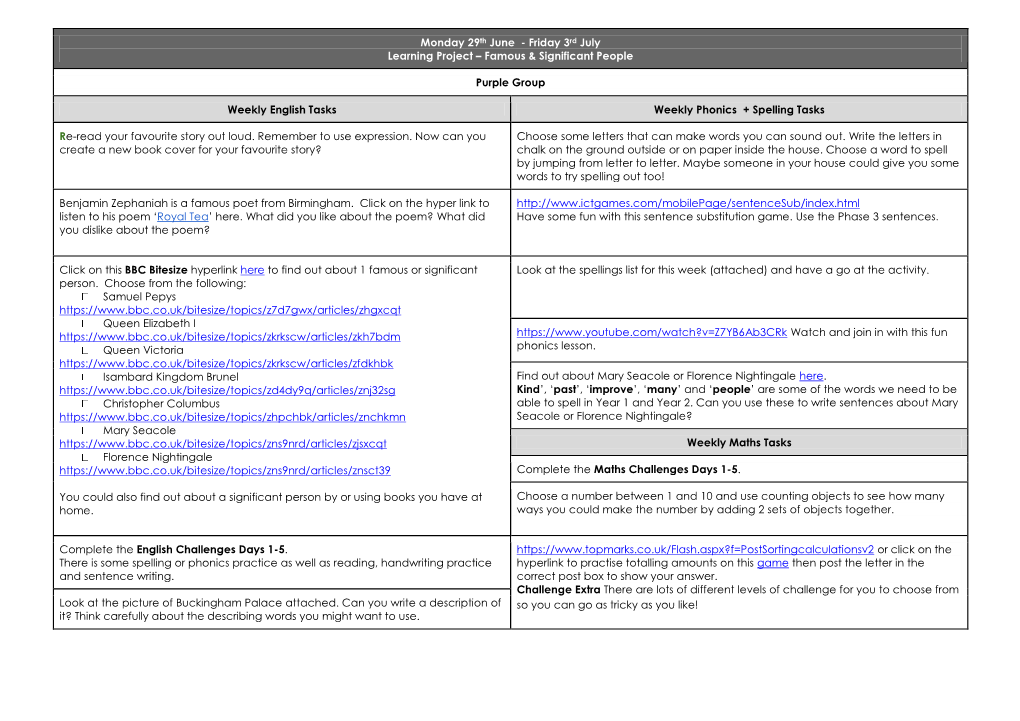 Monday 29Th June - Friday 3Rd July Learning Project – Famous & Significant People