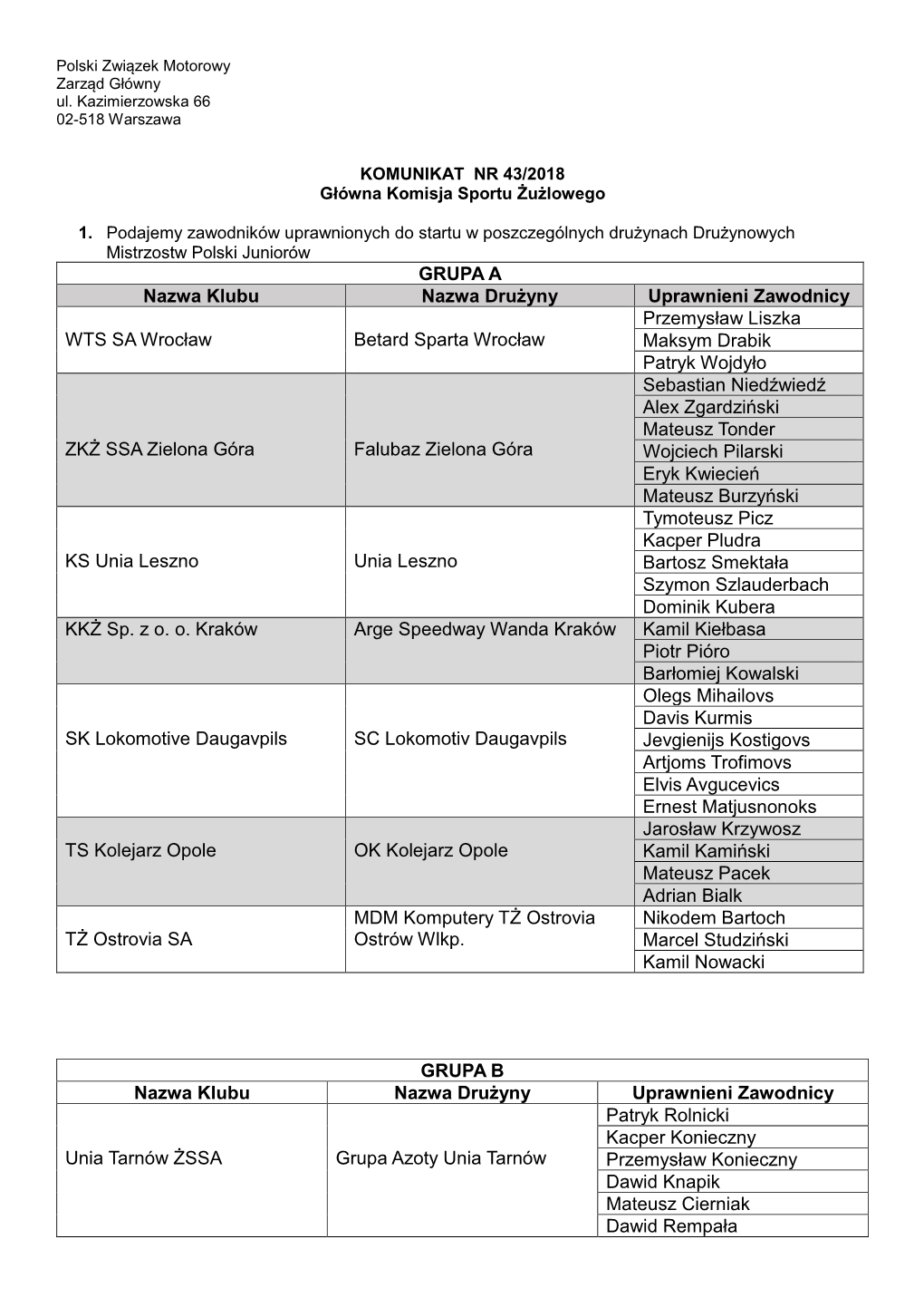 GRUPA a Nazwa Klubu Nazwa Drużyny Uprawnieni Zawodnicy WTS SA Wrocław Betard Sparta Wrocław Przemysław Liszka Maksym Drabik