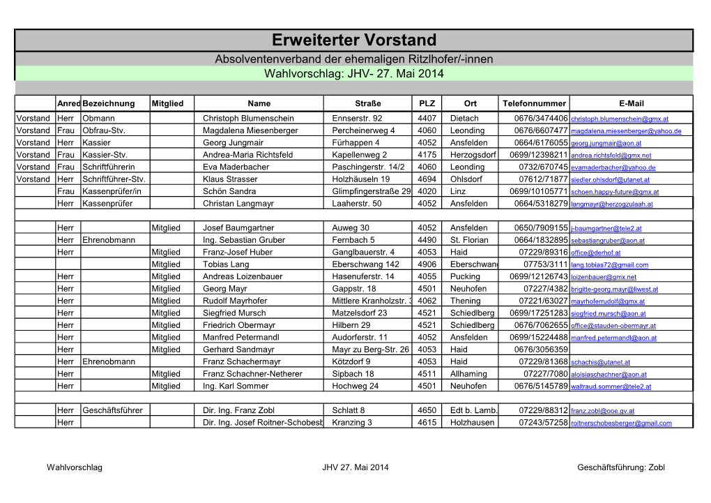 Erweiterter Vorstand Absolventenverband Der Ehemaligen Ritzlhofer/-Innen Wahlvorschlag: JHV- 27