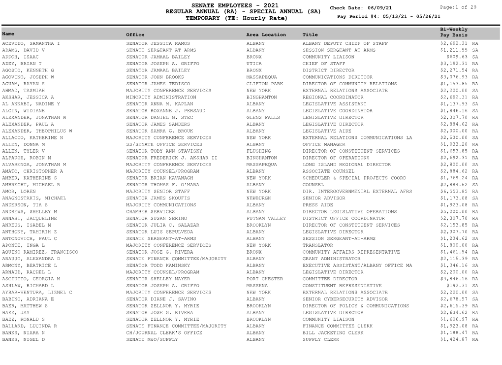 SENATE EMPLOYEES - 2021 Check Date: 06/09/21 Page:1 of 29 REGULAR ANNUAL (RA) - SPECIAL ANNUAL (SA) TEMPORARY (TE: Hourly Rate) Pay Period #4: 05/13/21 - 05/26/21