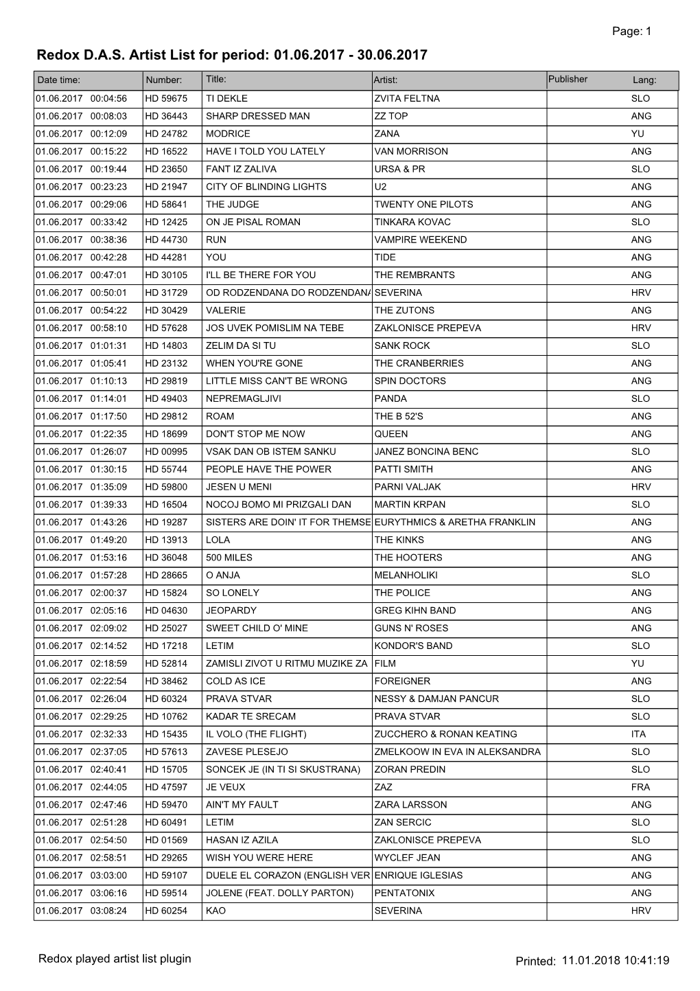 Redox DAS Artist List for Period: 01.06.2017