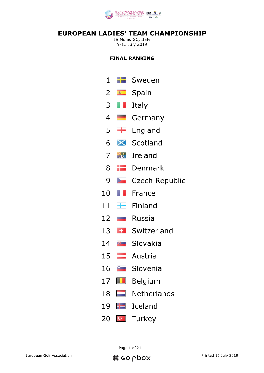 1 Sweden 2 Spain 3 Italy 4 Germany 5 England 6 Scotland 7 Ireland 8