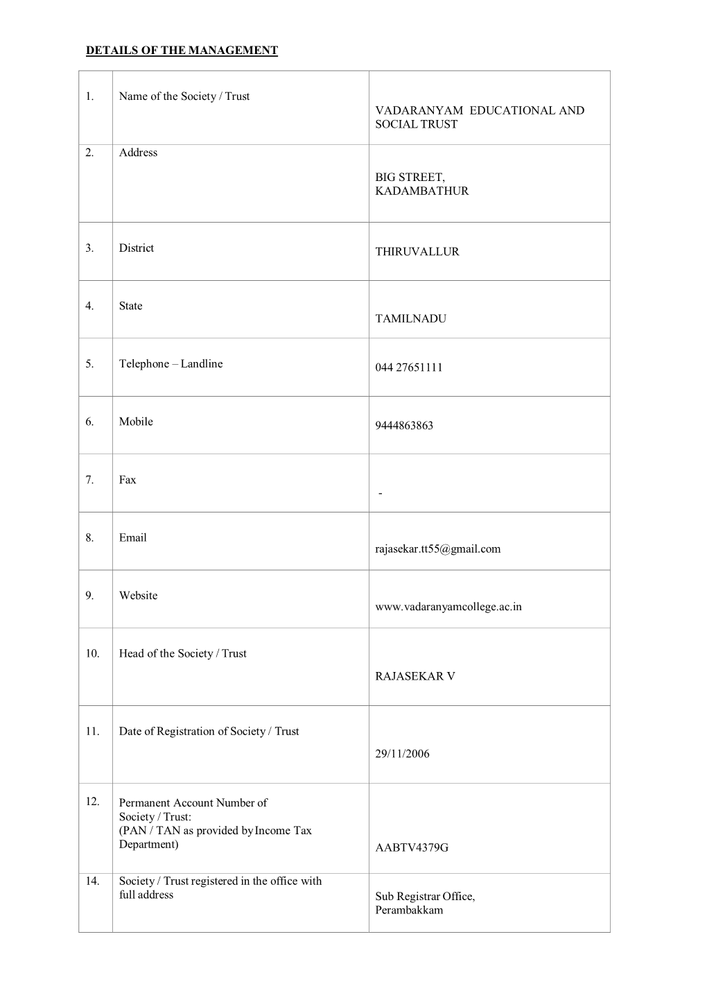 DETAILS of the MANAGEMENT 1. Name of the Society / Trust