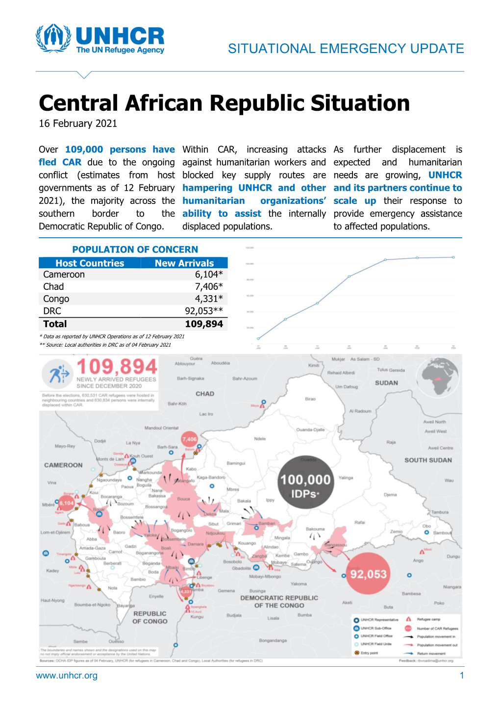 Central African Republic Situation 1 6 February 2021