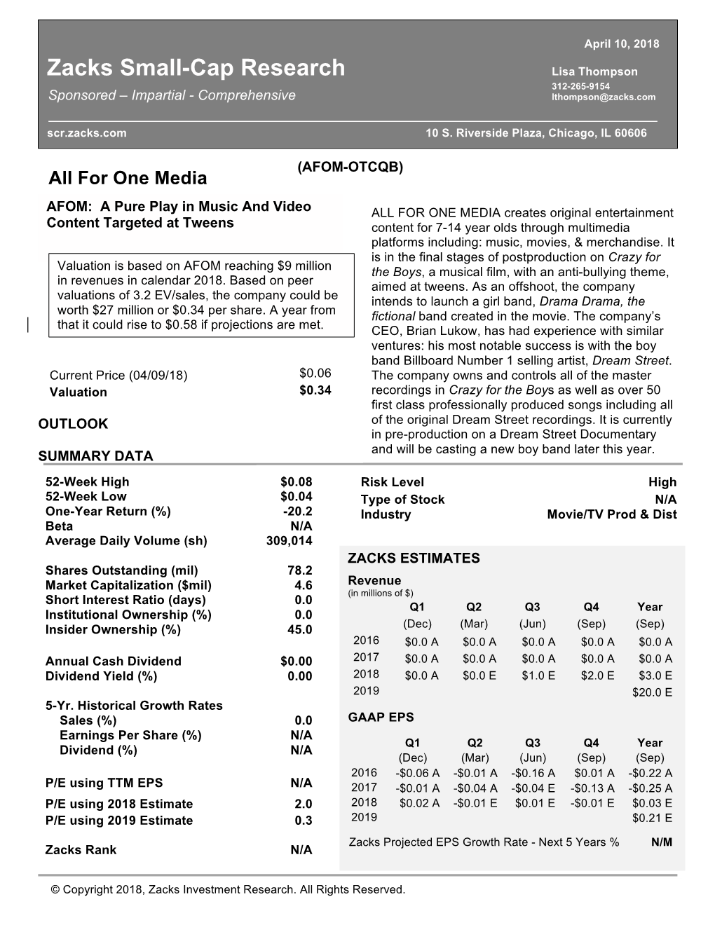 Zacks Small-Cap Research Lisa Thompson 312-265-9154 Sponsored – Impartial - Comprehensive Lthompson@Zacks.Com