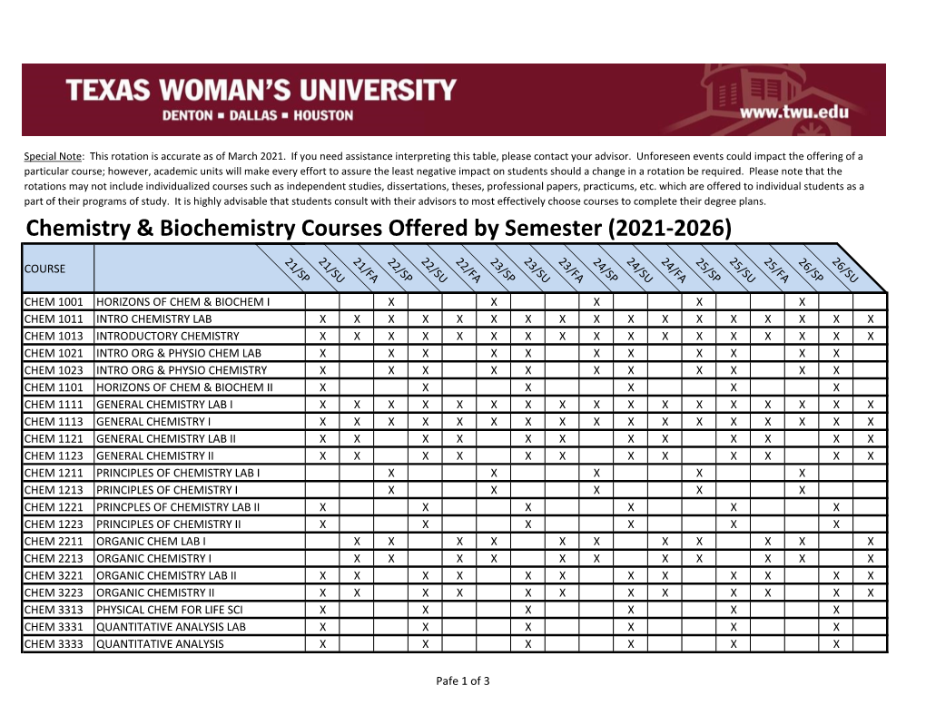 Chemistry & Biochemistry Courses Offered by Semester (2021-2026)