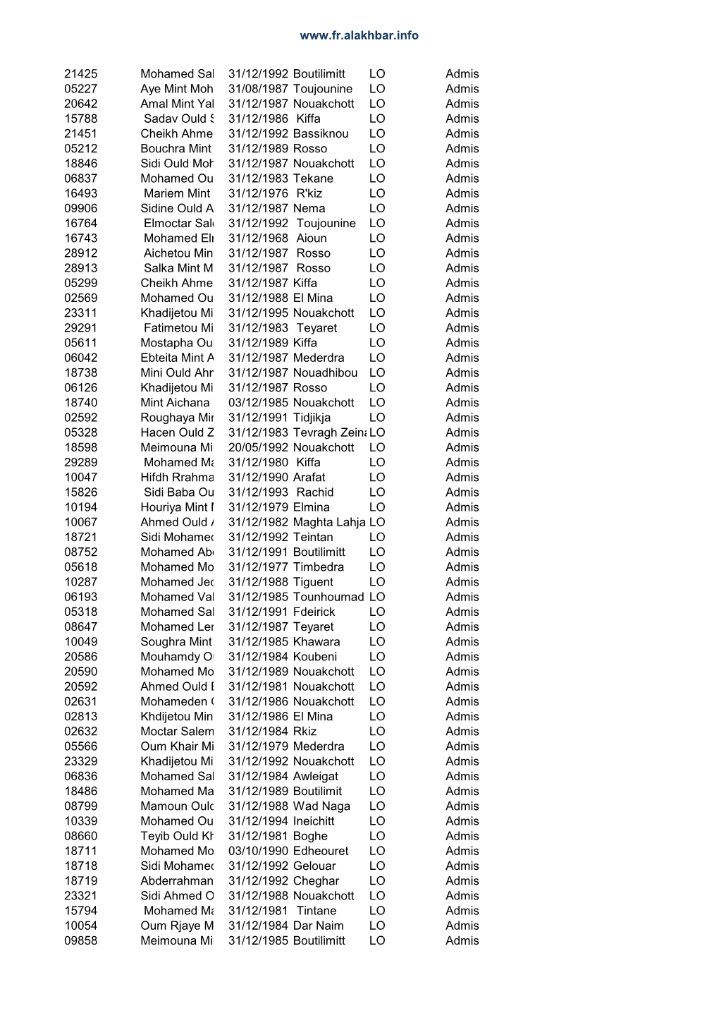 21425 Mohamed Salem Ould Mo 31/12/1992