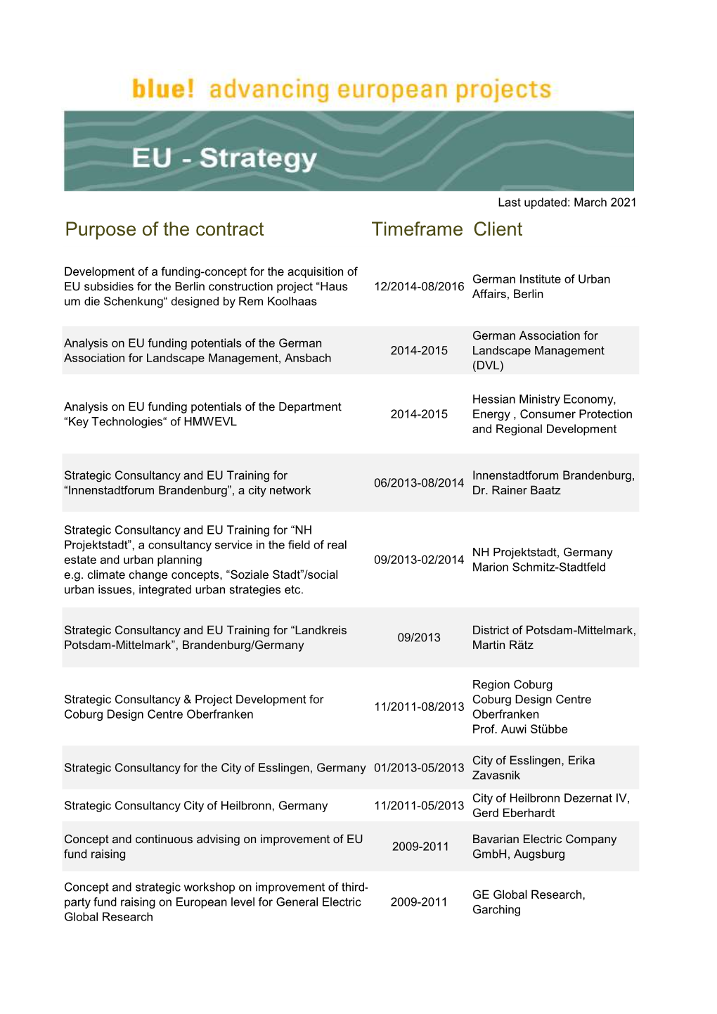 References EU-Strategy
