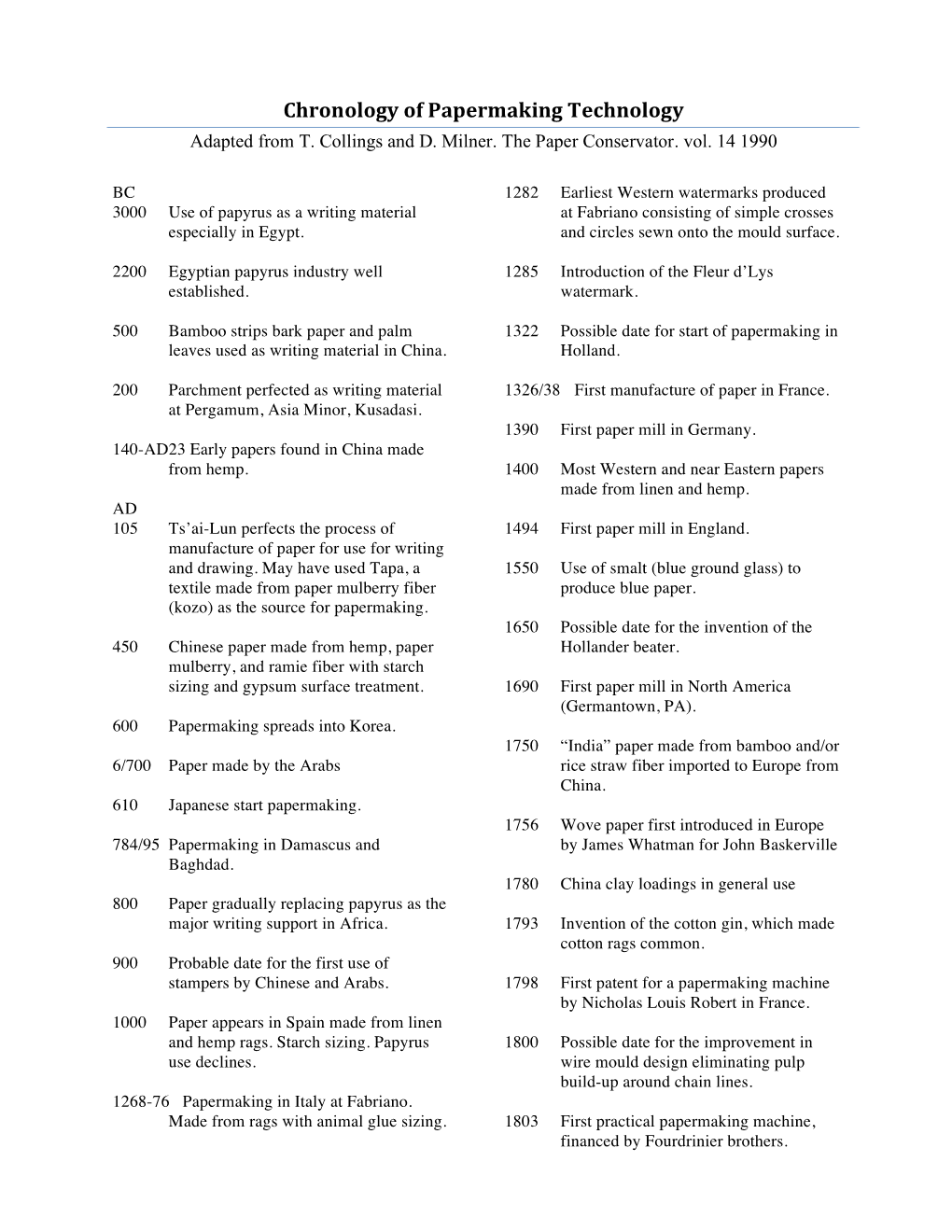 Chronology of Papermaking Technology Adapted from T