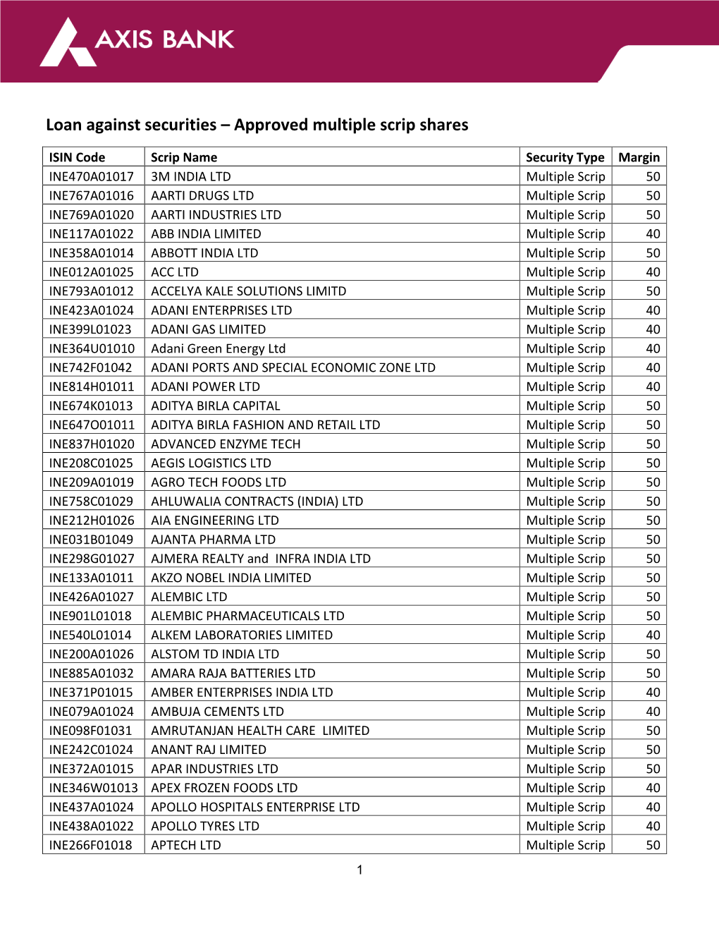 Approved Multiple Scrip Shares
