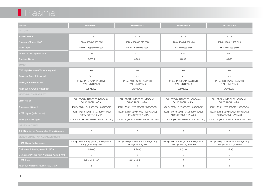 P60X01AU Technical Specs