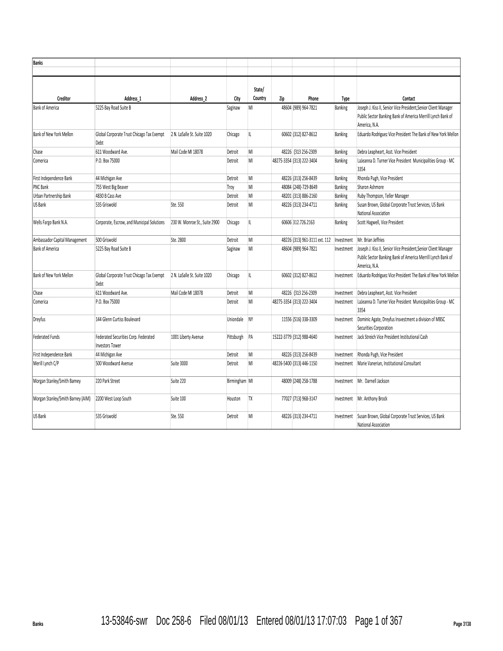 Creditor List DRAFT 0801 Vredacted.Xlsx