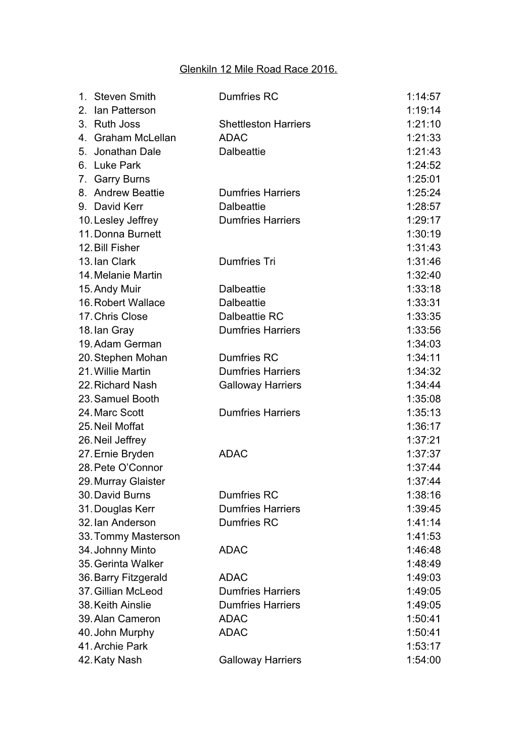 Glenkiln 12 Mile Road Race 2016